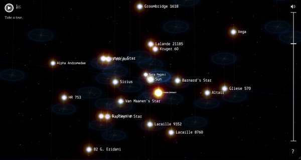 Star Cluster