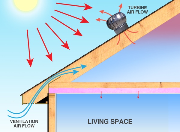 Attic Ventilation