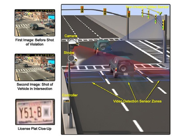 Sugar Land, red light camera, how it works, March 2013