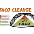 taco cleanse path to wellness chart