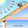 Attic Ventilation