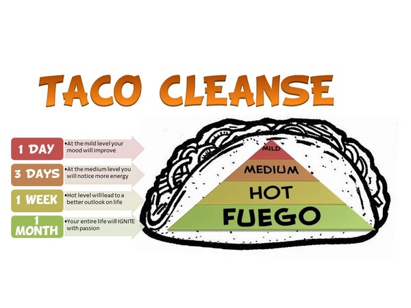 taco cleanse path to wellness chart